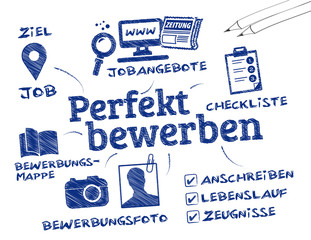 die perfekte bewerbung