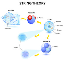 String theory - obrazy, fototapety, plakaty
