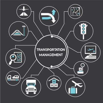 transportation management network, mind mapping, info graphics