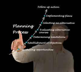 Planning process