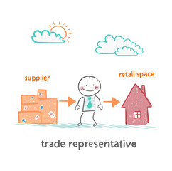 trade representative is with the product and sales point