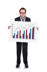 placard with chart of profits