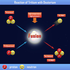 Reaction of Tritium with Deuterium