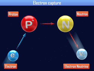 Electron capture