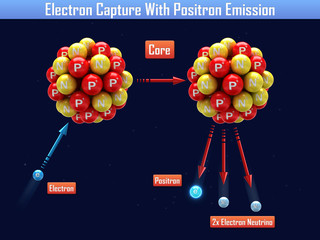 Electron Capture With Positron Emission