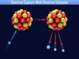 Electron Capture With Positron Emission