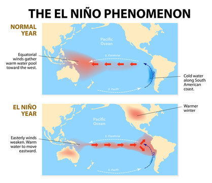el nino phenomenon