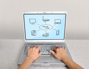 computer network
