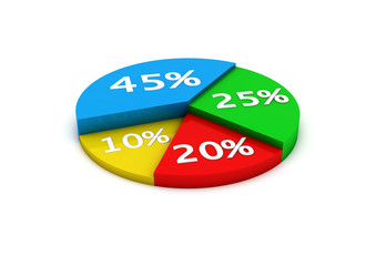 Pie Circular diagram