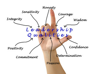 Diagram of leadership qualities