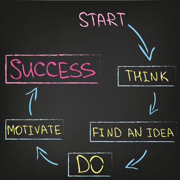 Start-Success