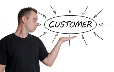 Customer process information concept