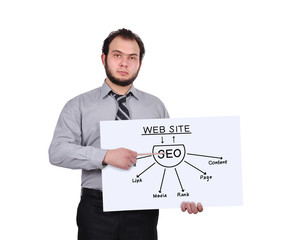 seo scheme on poster
