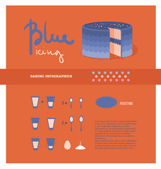 cake with colorful frosting cooking inforgaphics