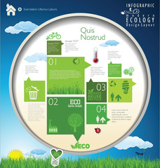Modern ecology Design Layout