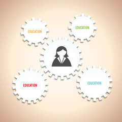 Education Concept Female