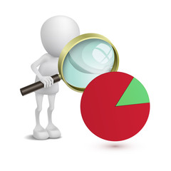 3d man with financial pie chart and magnifying glass