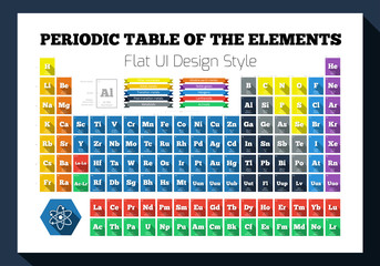 Flat periodic table of the chemical elements