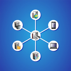 Application Integration and Hub and spoke topology