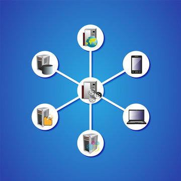 Application Integration And Hub And Spoke Topology