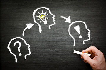 Analyse Problem Lösung