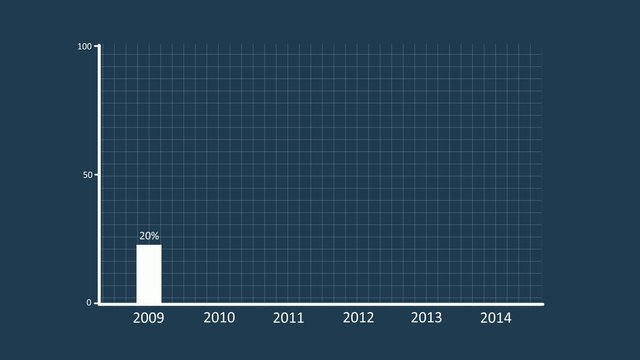 Graph. This video was created in the program After Effects