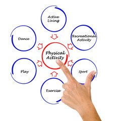 Physical Activity