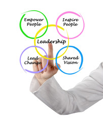 Leadership