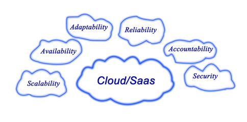 Cloud/Saas