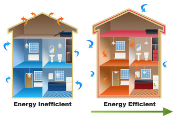 Energy Efficient vs Energy Inefficient Home - obrazy, fototapety, plakaty