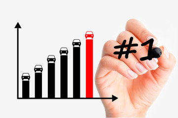 Auto market competition