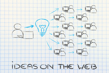 diffusion and exchange of ideas through the internet