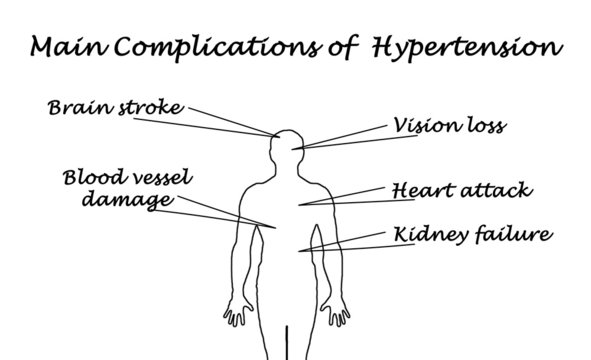 main complications of hypertension