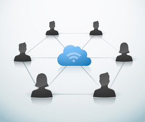 Groupe travail cloud computing