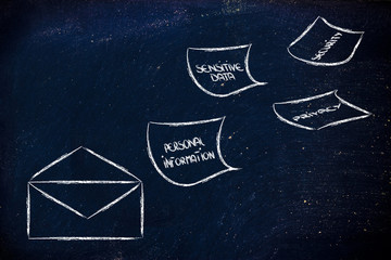 internet security and the risks for confidential information