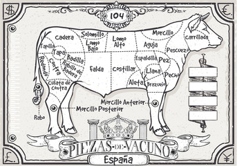 Vintage Page of Spanish Cut of Beef