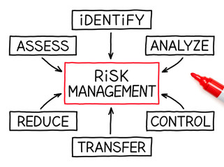 Risk Management Flow Chart Red Marker