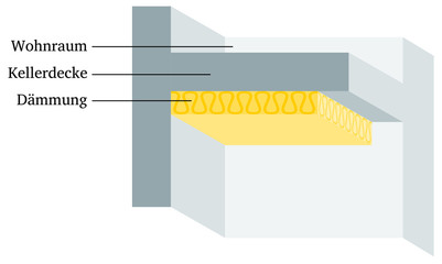 Bilder und Videos suchen: dämmmaterial