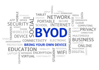 BYOD Bring Your Own Device, Word Cloud in Uppercase