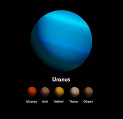 Uranus and she moons