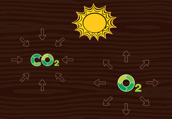 Obraz premium Green fuel for green planet