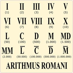 NUMERAZIONE ROMANA