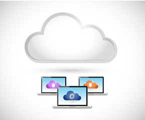 computer connection . cloud connection