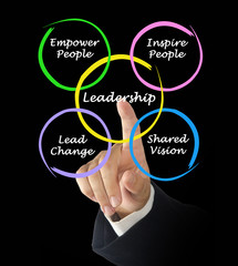 Leadership