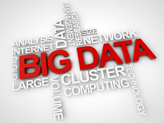 Big Data surrounded by relevant words over white Background