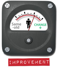Measure person change on improvement meter