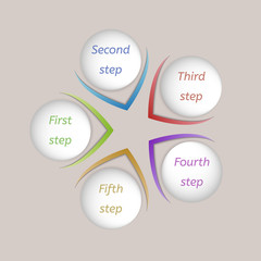 five steps