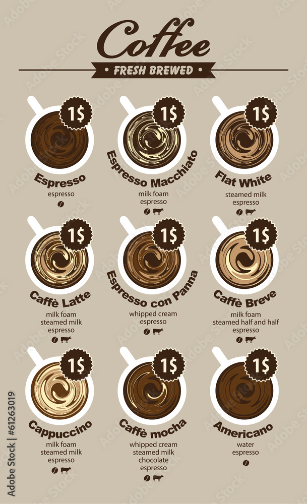 Poster menu list for different types of coffee