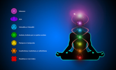 elenco, nomi chakras