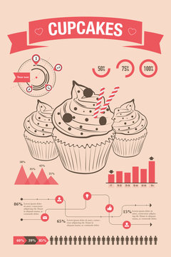 Cupcake infographic poster design